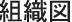 組織図