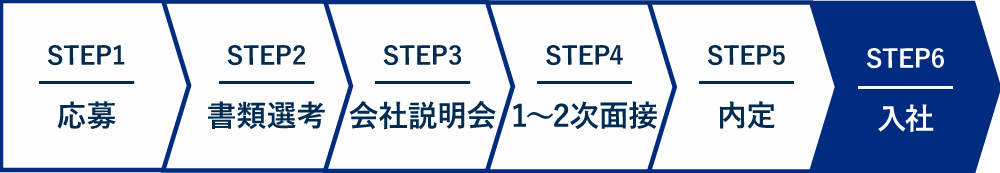 選考方法