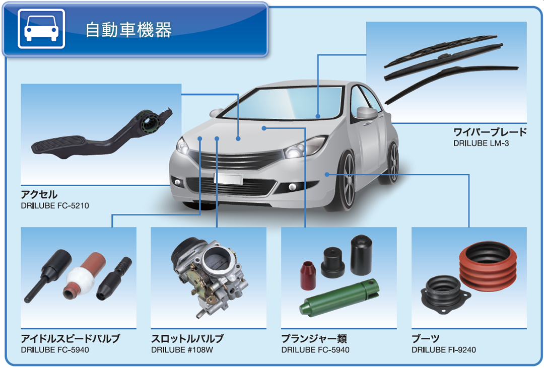 自動車機器関連業界の採用例