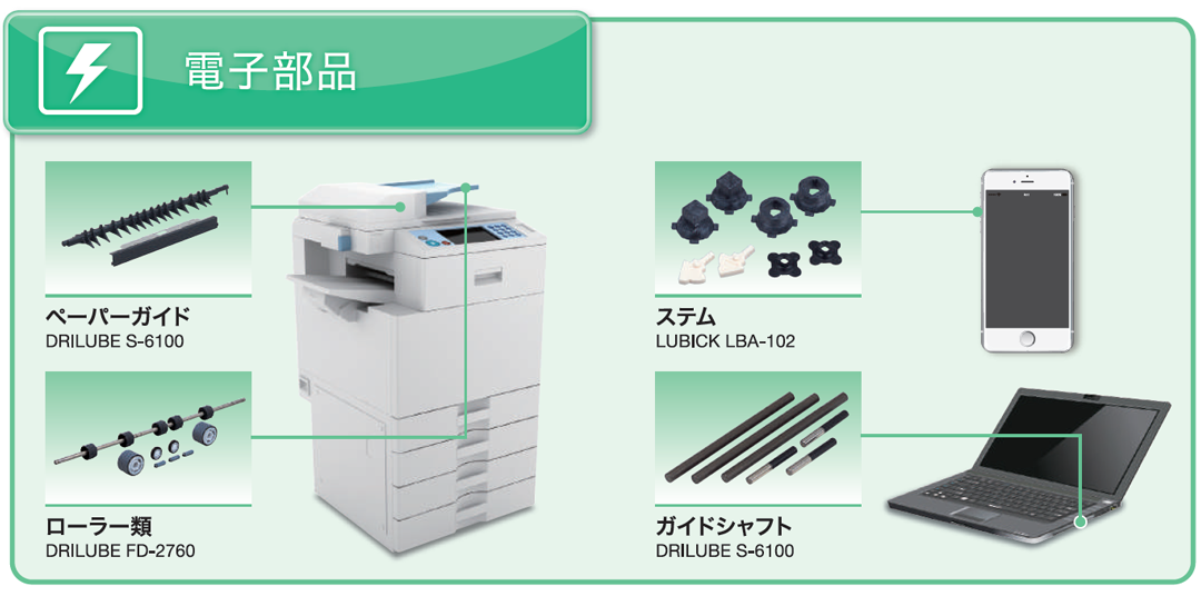 電気・電子機器関連業界の採用例