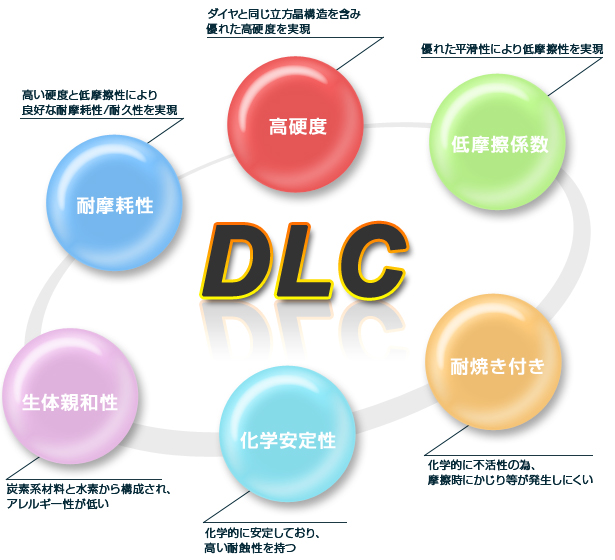 DLC被膜の主な特徴