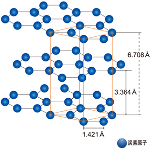 グラファイト系ドライルーブ