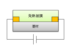 発熱被膜の断面図