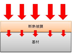 耐熱断熱被膜の断面図