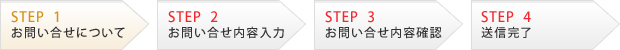 STEP01お問い合せについて