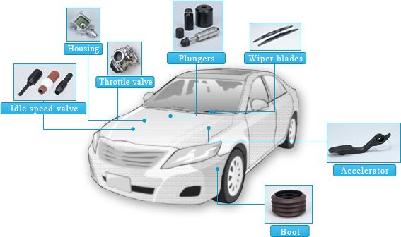 Examples: Industries related to automobiles