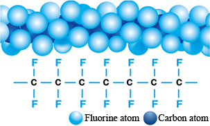 DRILUBE® products containing fluorine resin