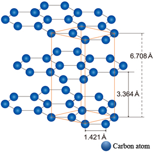 DRILUBE® products containing graphite