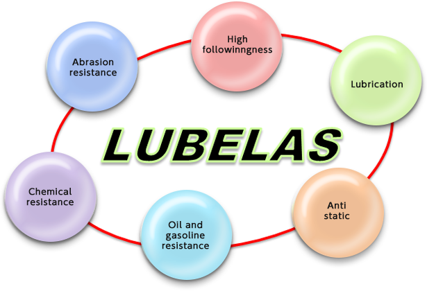 LUBELAS Series (lubrication films for rubber parts)'s main characteristics