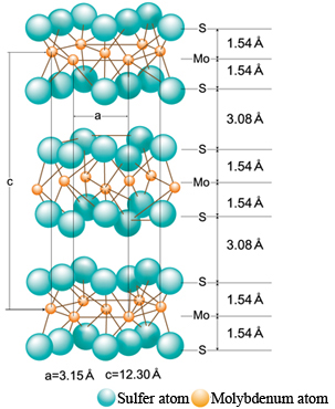 DRILUBE® products containing molybdenum disulfide