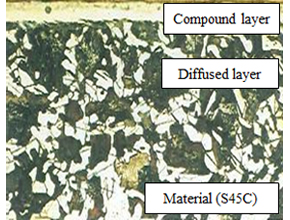 Sectional view of Salt-bath nitrocarburizing