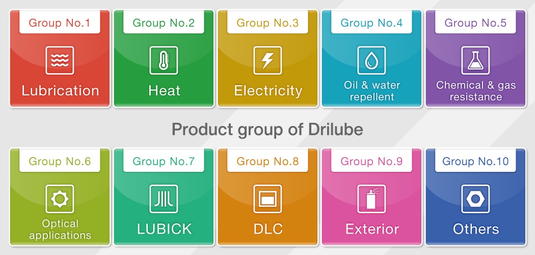Product Group of DRILUBE