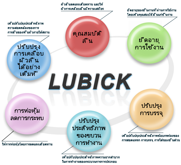 คุณสมบัติหลักของลูบิคซีรี่ส์ / Main properties of LUBICK series