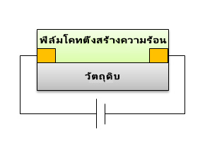 ภาพตัดขวางของฟิล์มโคทติ้งสร้างความร้อน