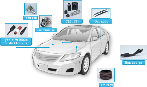 VÍ DỤ: CÁC NGÀNH CÔNG NGHIỆP LIÊN QUAN ĐẾN Ô TÔ/Examples : Industries related to automobiles