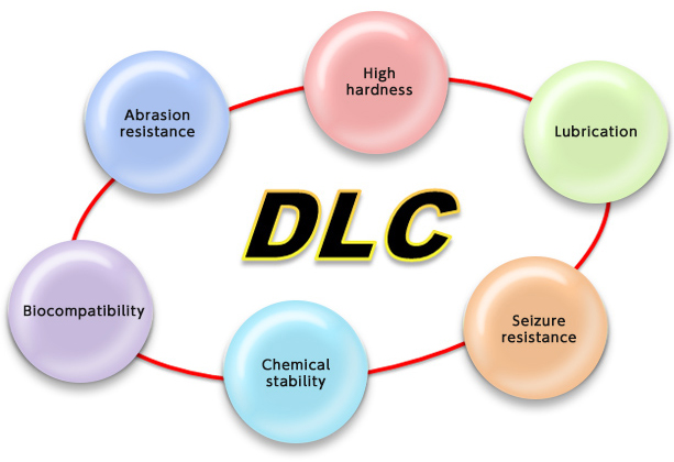 Đặc điểm của lớp phủ DLC