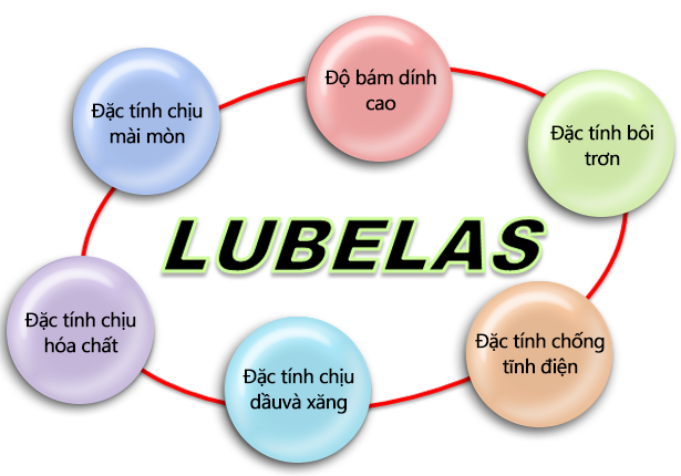Các đặc điểm chính của LUBELAS (màng bôi trơn cho các bộ phận cao su)