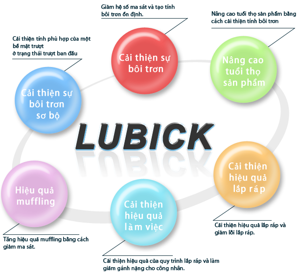 Các tính năng chính của dòng LUBICK