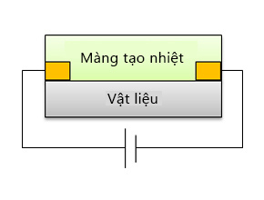 Hình ảnh mặt cắt của màng tạo nhiệt