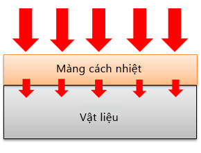 Hình ảnh mặt cắt màng cách nhiệt